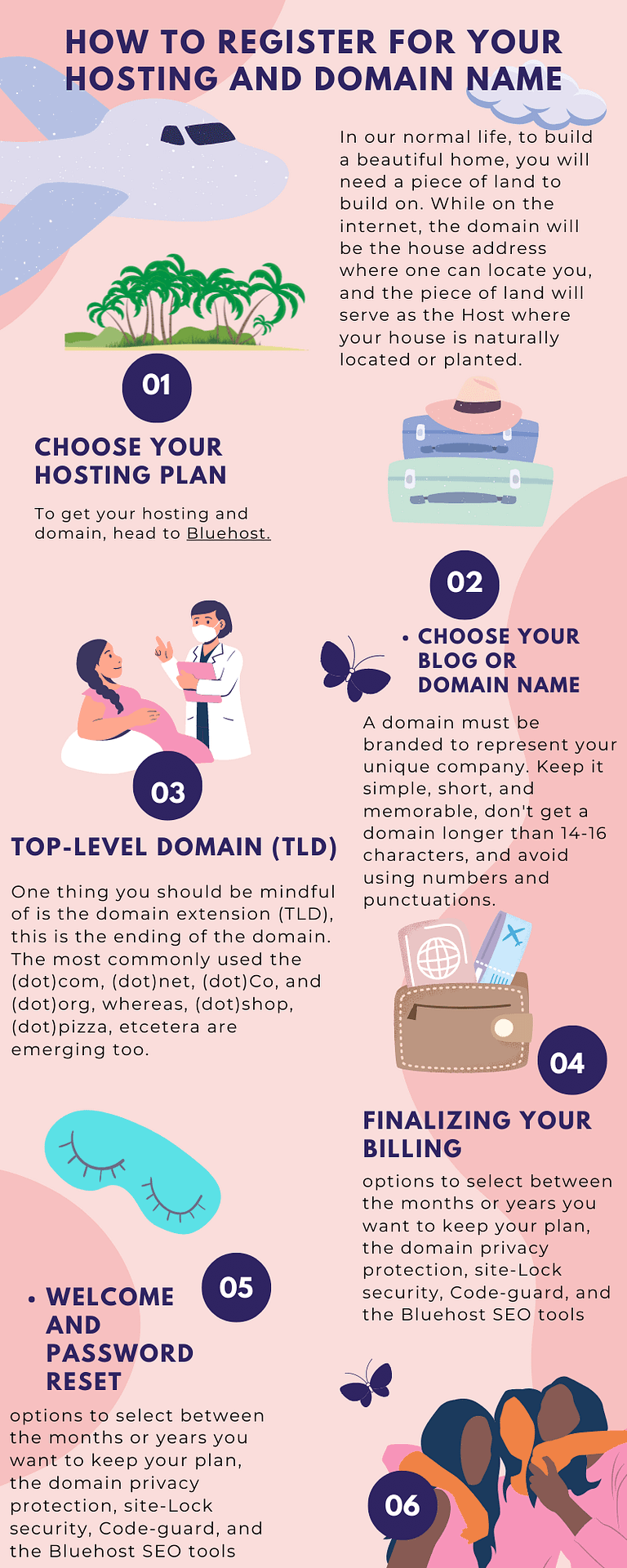 hosting and domain registration infographic