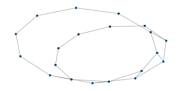 Dijkstra's Graph Algorithm Library Implementation, Comments & Testing